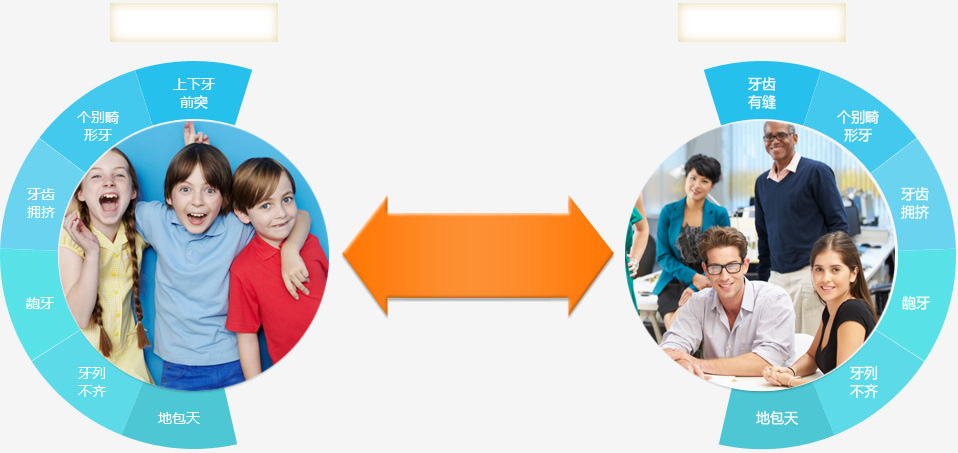 隐形矫正适合哪些人群